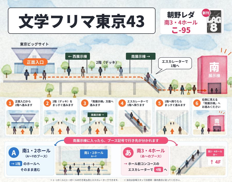 南展示棟への案内図の見本